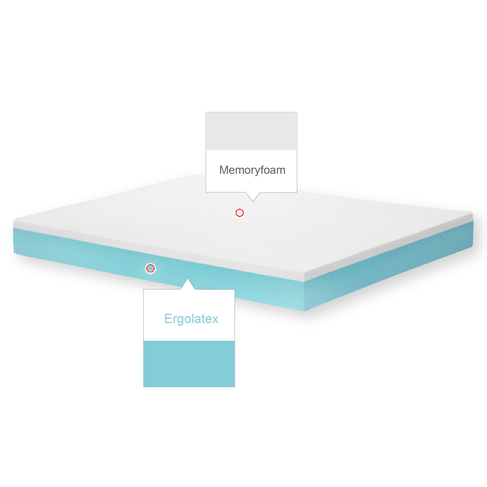 MEMORY FOAM MATTRESS 2 LAYERS HEIGHT CM. 22