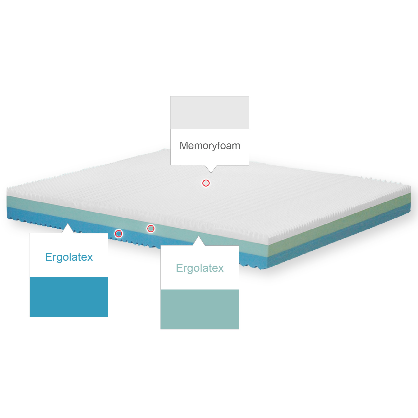 MEMORY FOAM MATTRESS 3 LAYERS HEIGHT CM. 24